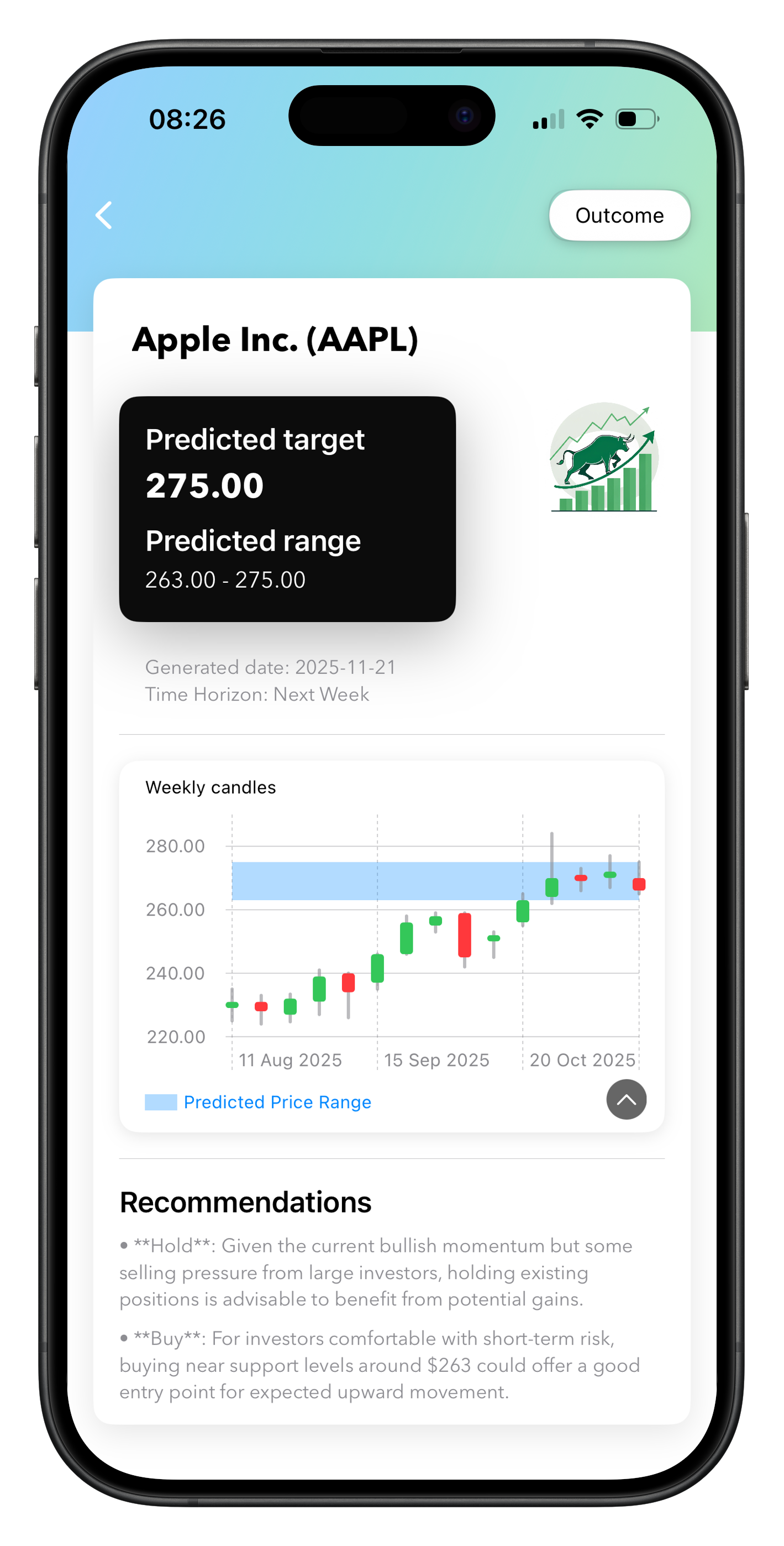 Finnext Forecast