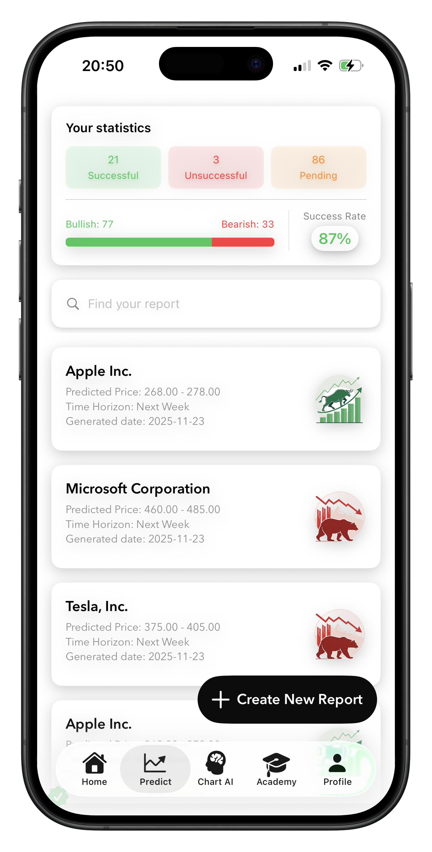 Finnext Forecast statistics